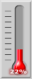22 percent of goal achieved.